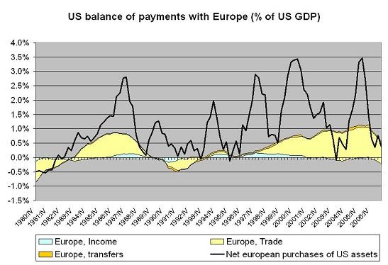 us_europe_bop.jpg