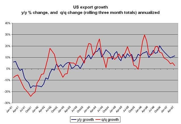 us_exports_q_v_q
