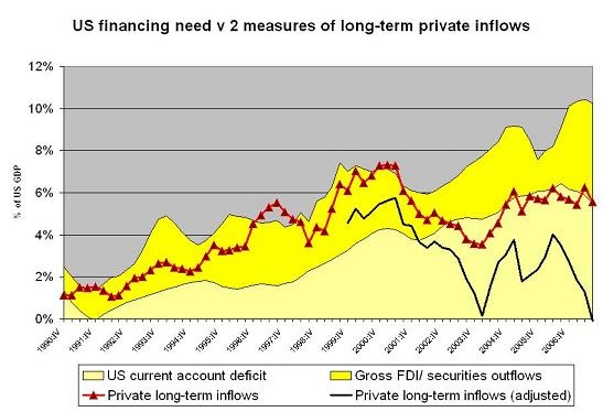 us_financing_need