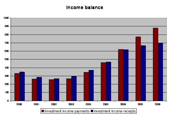 us_income_balance