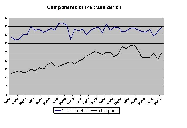 us_oil_and_non_oil_deficit
