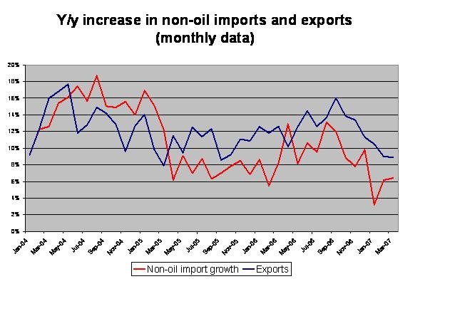 us_x_and_nonoil_m_growth