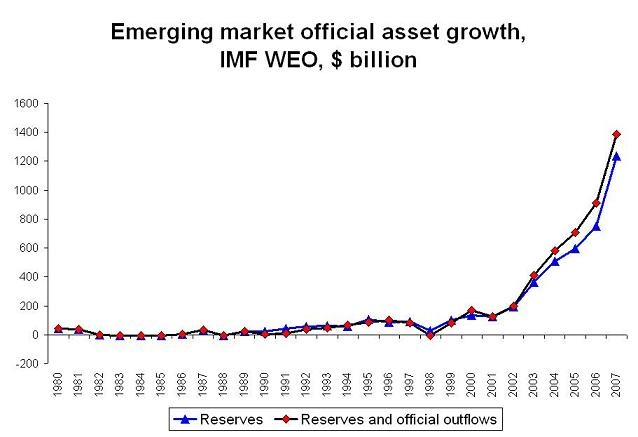 weo_official_assets_1