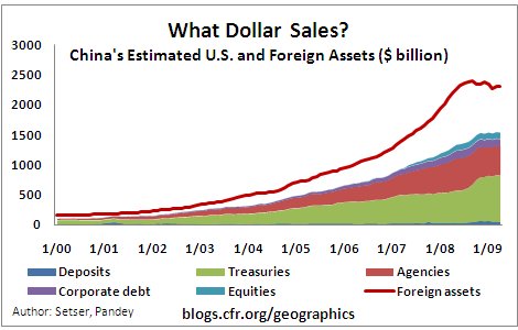 whatdollarsales