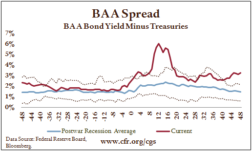 BAA Spread