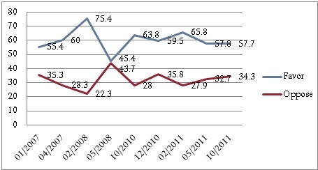 KORUS Fig 1