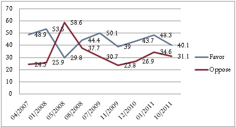KORUS Fig 2