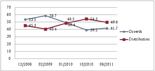 KORUS Fig 3