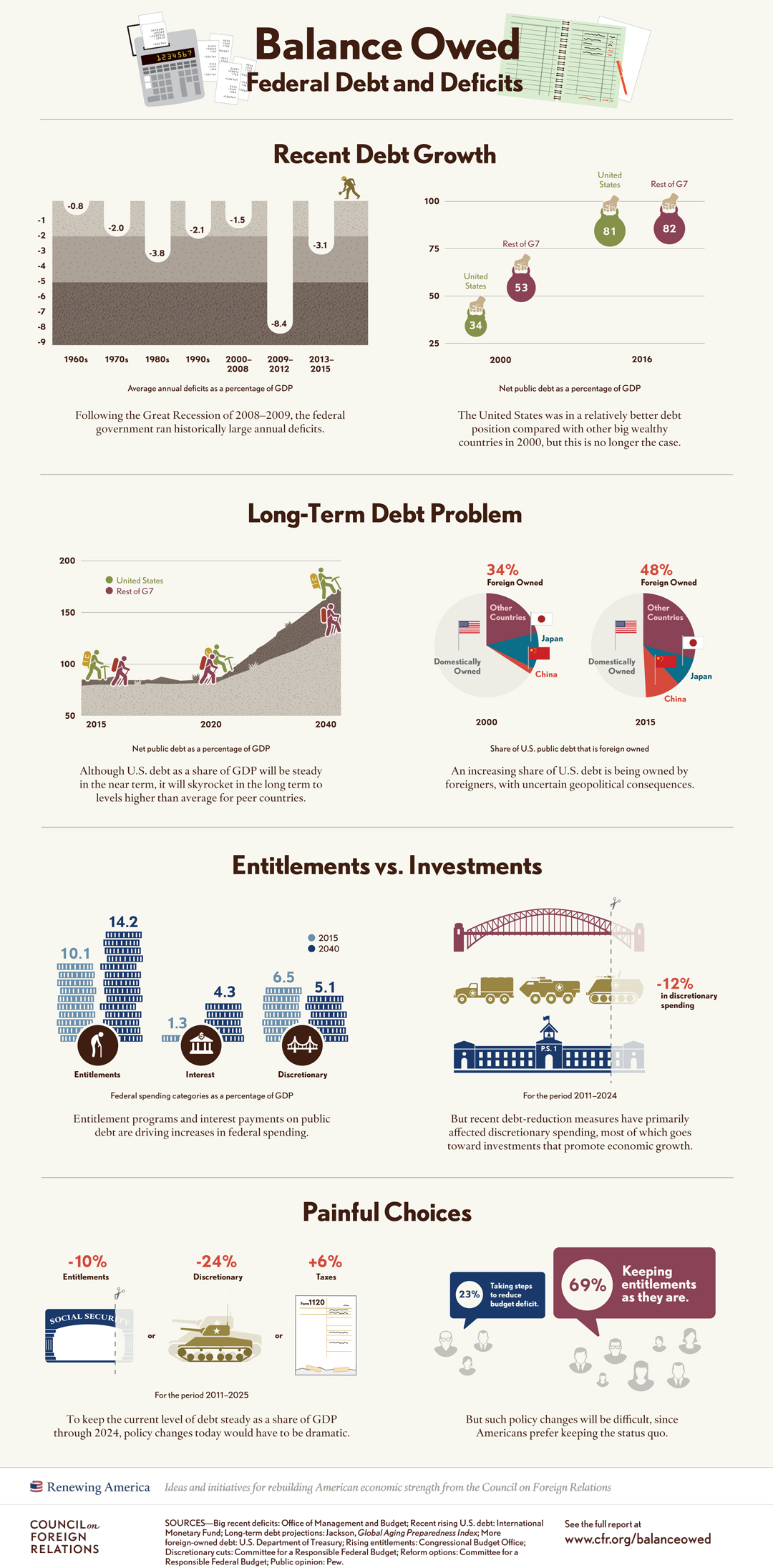 Debt Scorecard