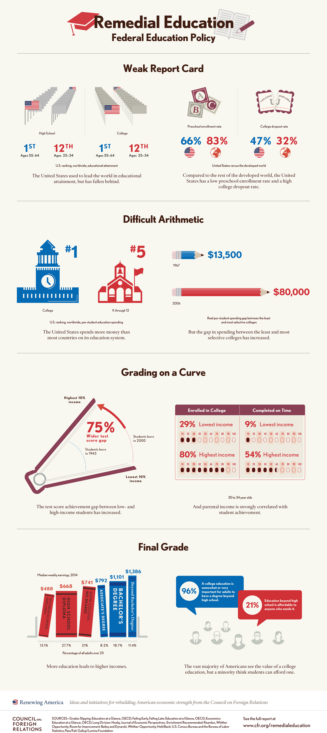 Education Scorecard