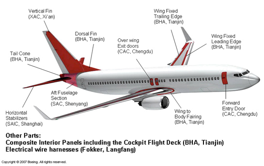 Boeing 737