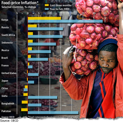 Food-Price Inflation
