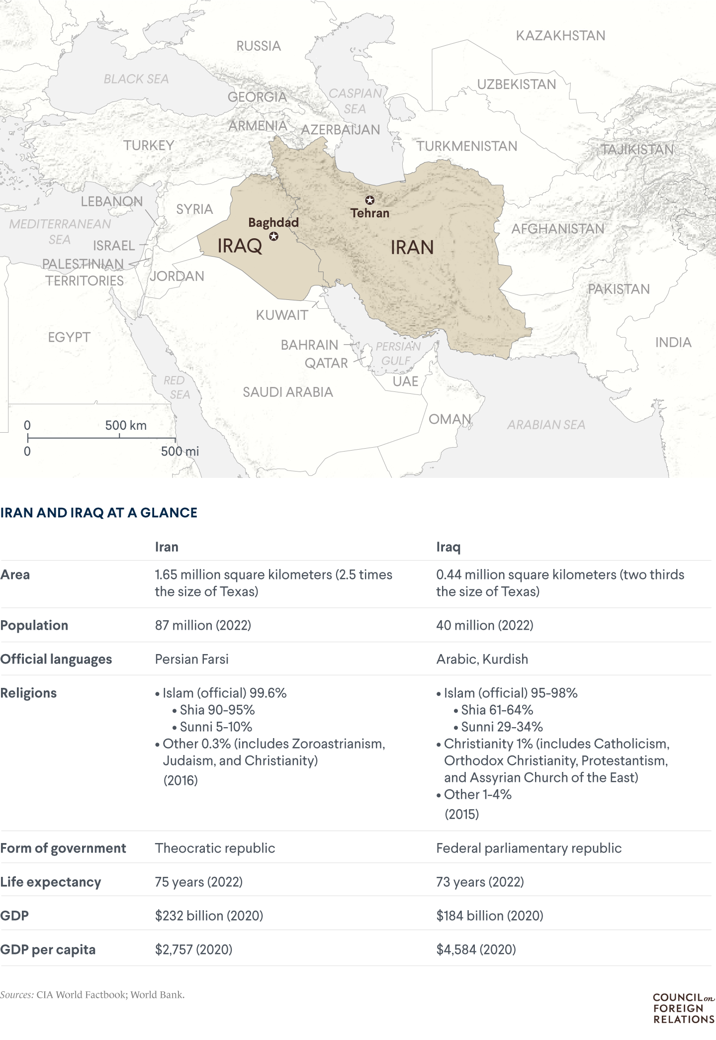 A map of Iran and Iraq with important data points such as population (87 million in Iran and 40 million in Iraq)