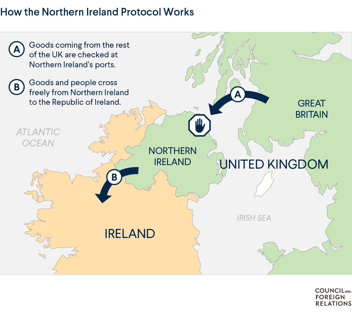 An infographic of the Northern Ireland Protocol, showing that goods going from Great Britain to Northern Ireland are checked at ports
