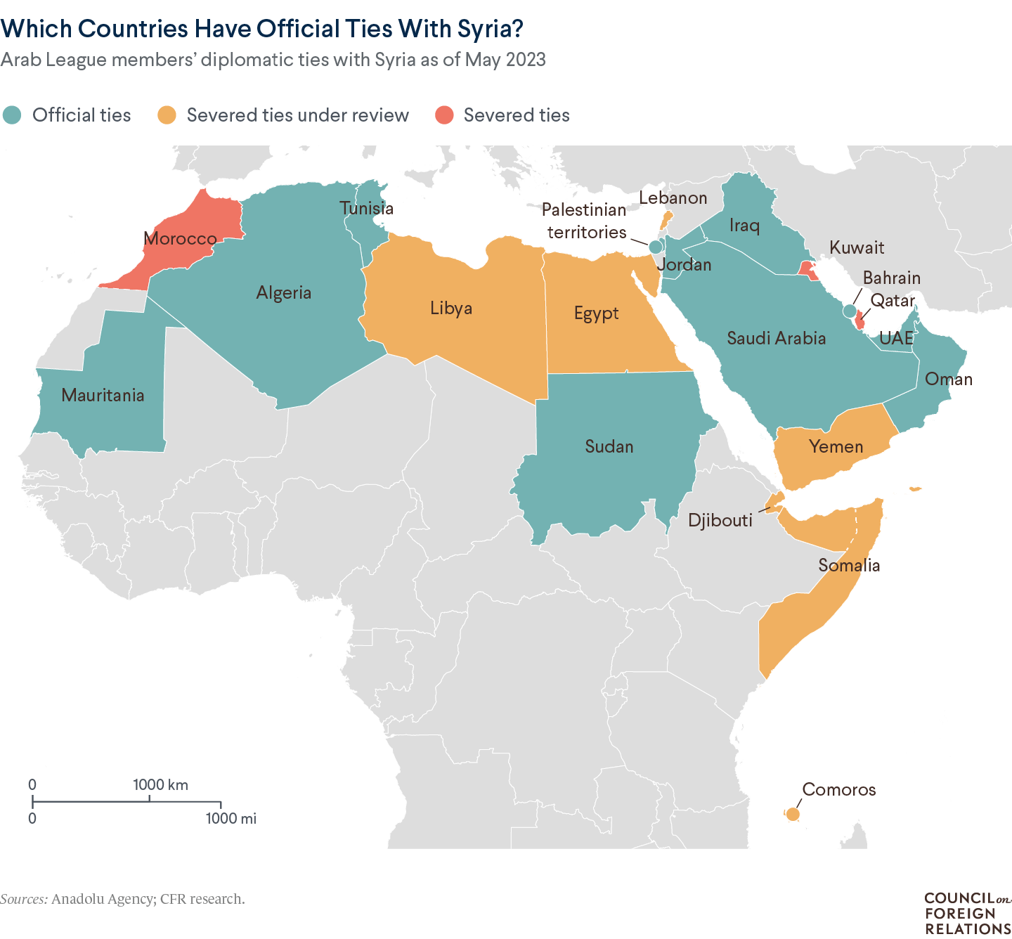 A map of which countries in the Middle East and North Africa have diplomatic ties with Syria, showing most have official ties
