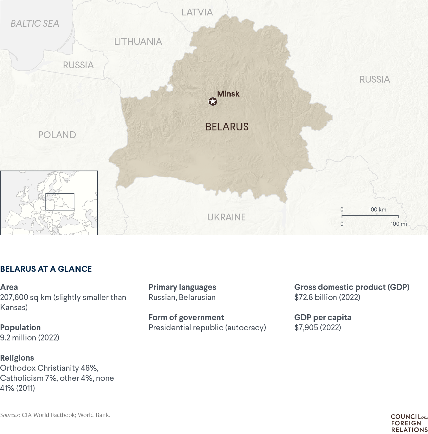 A map of Belarus with important data points such as population (9 million)