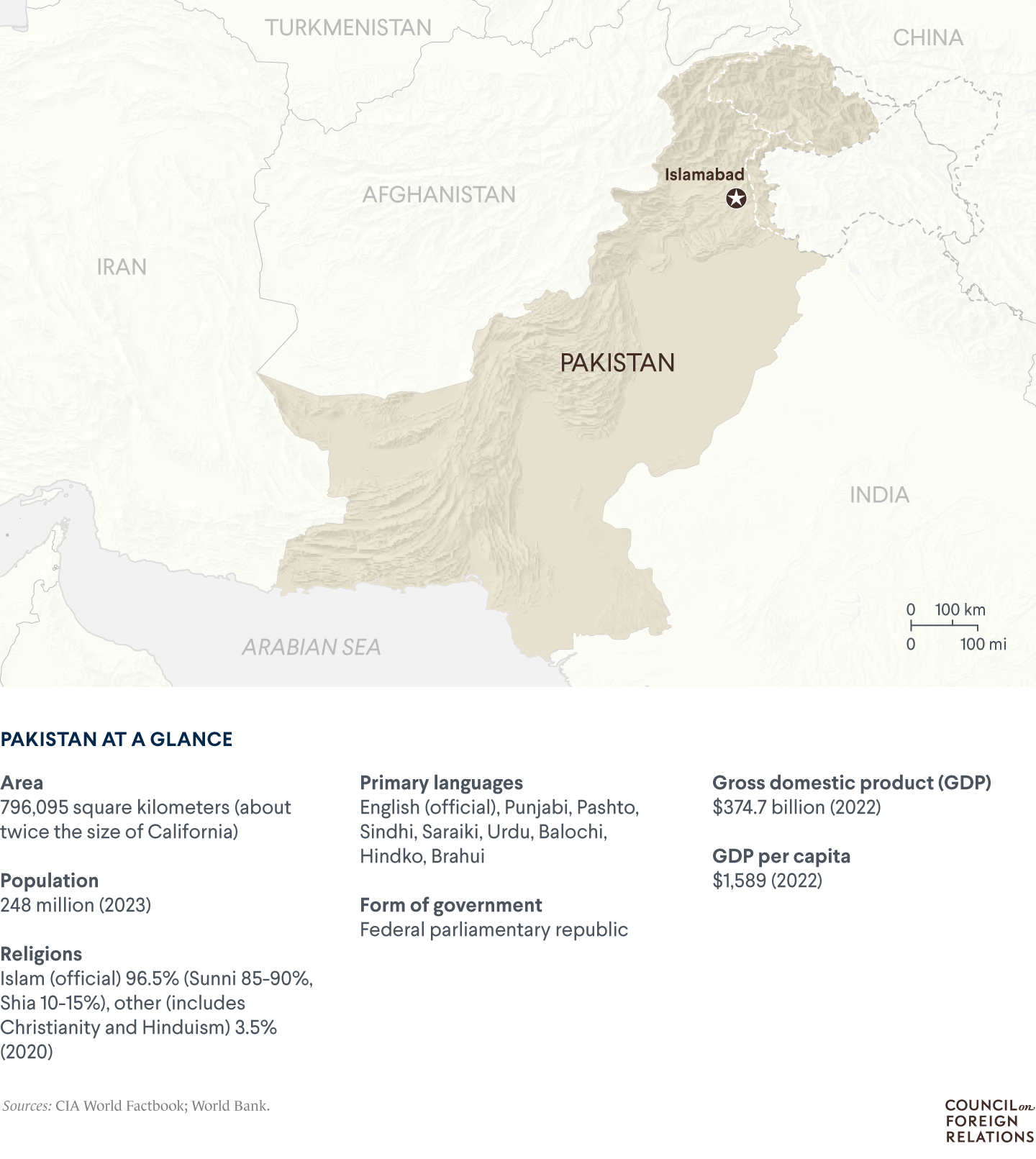 A map of Pakistan with important data points such as population (248 million)