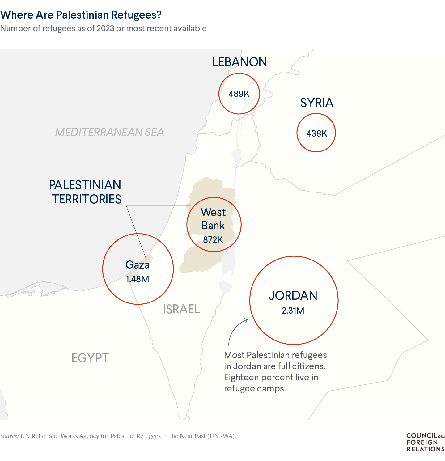 A map of Palestinian refugees by country in the Middle East, showing 2.3 million in Jordan, 1.5 million in Gaza, and 872 thousand in the West Bank.