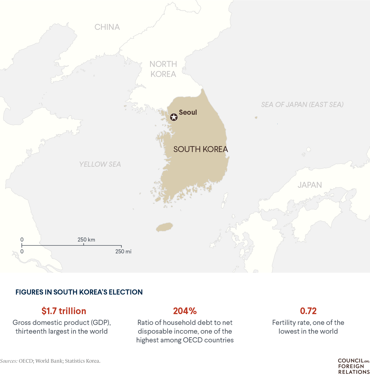 A map of South Korea with important data points, such as household debt, one of the highest among OECD countries, and fertility rate, one of the lowest among OECD countries