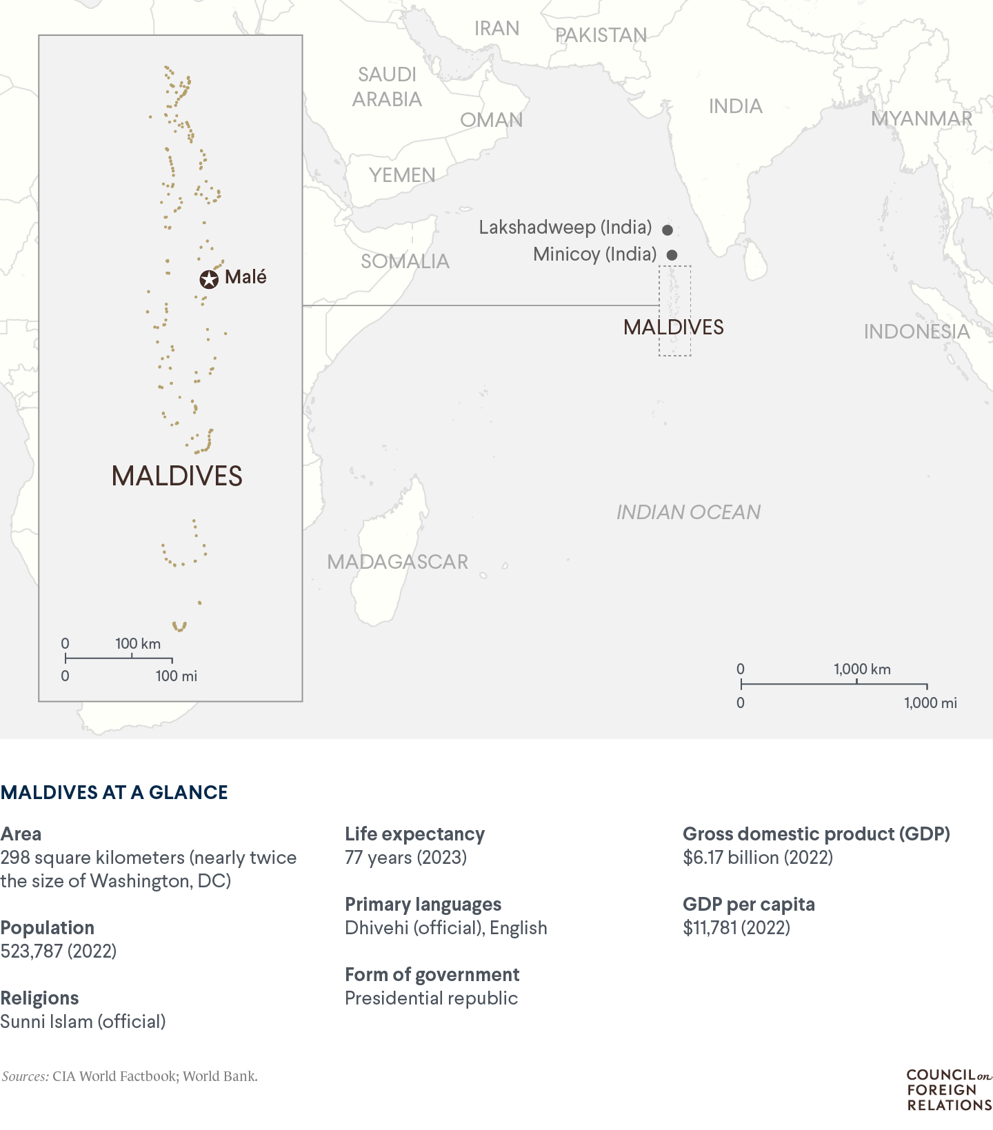 A map of the Indian Ocean showing the Maldives south of India, with important data points about the Maldives such as population (524 thousand)