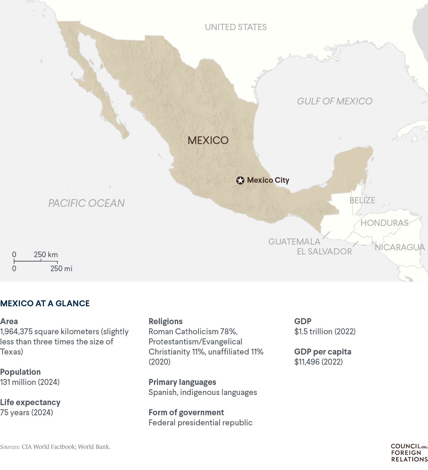 A map of Mexico with important data points such as population (131 milion)