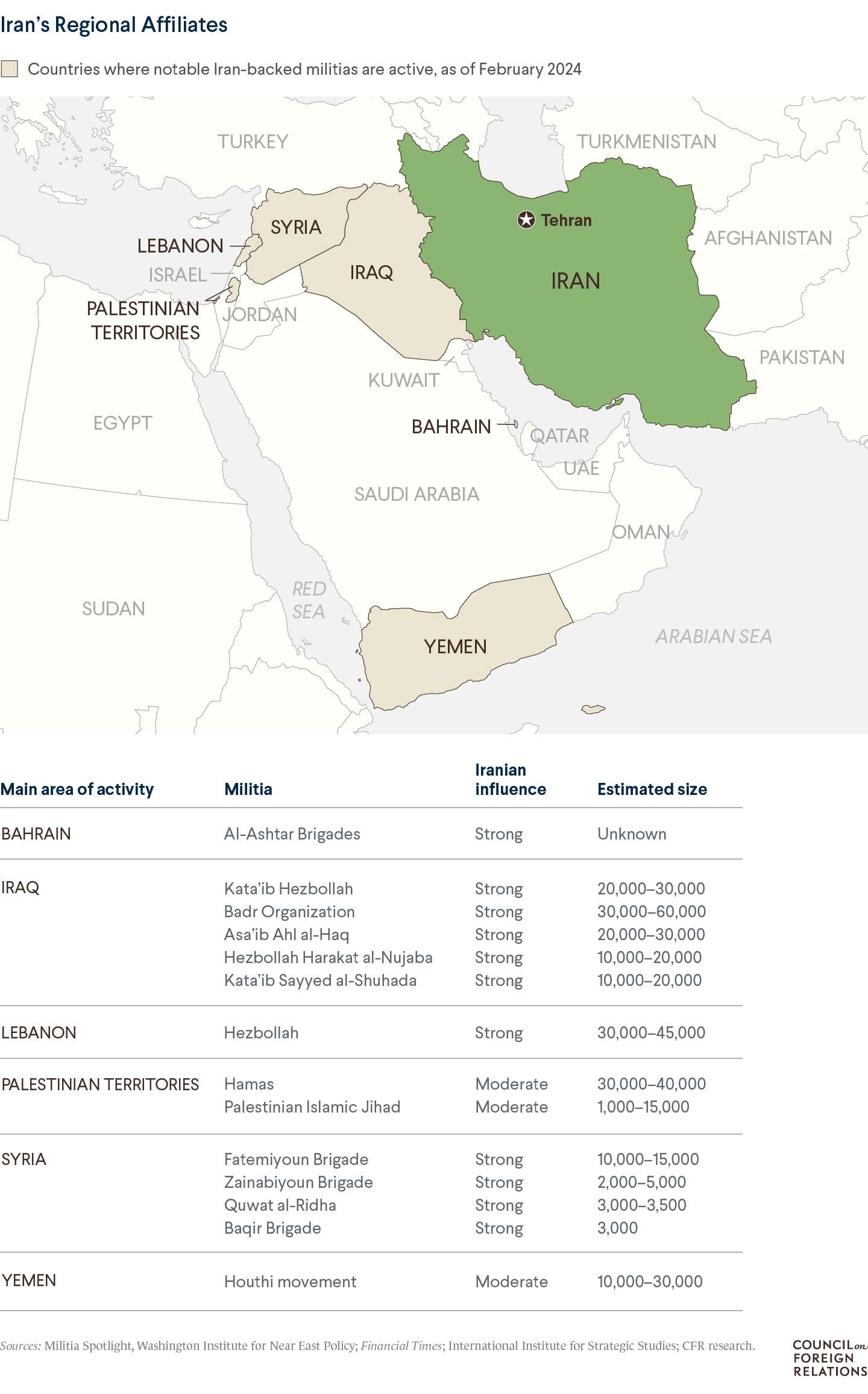 A map of the Middle East highlighting Iran's regional affiliates in Bahrain, Iraq, Lebanon, the Palestinian territories, Syria, and Yemen (edited)