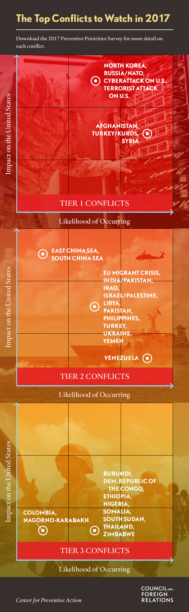 Top Conflicts to Watch in 2017