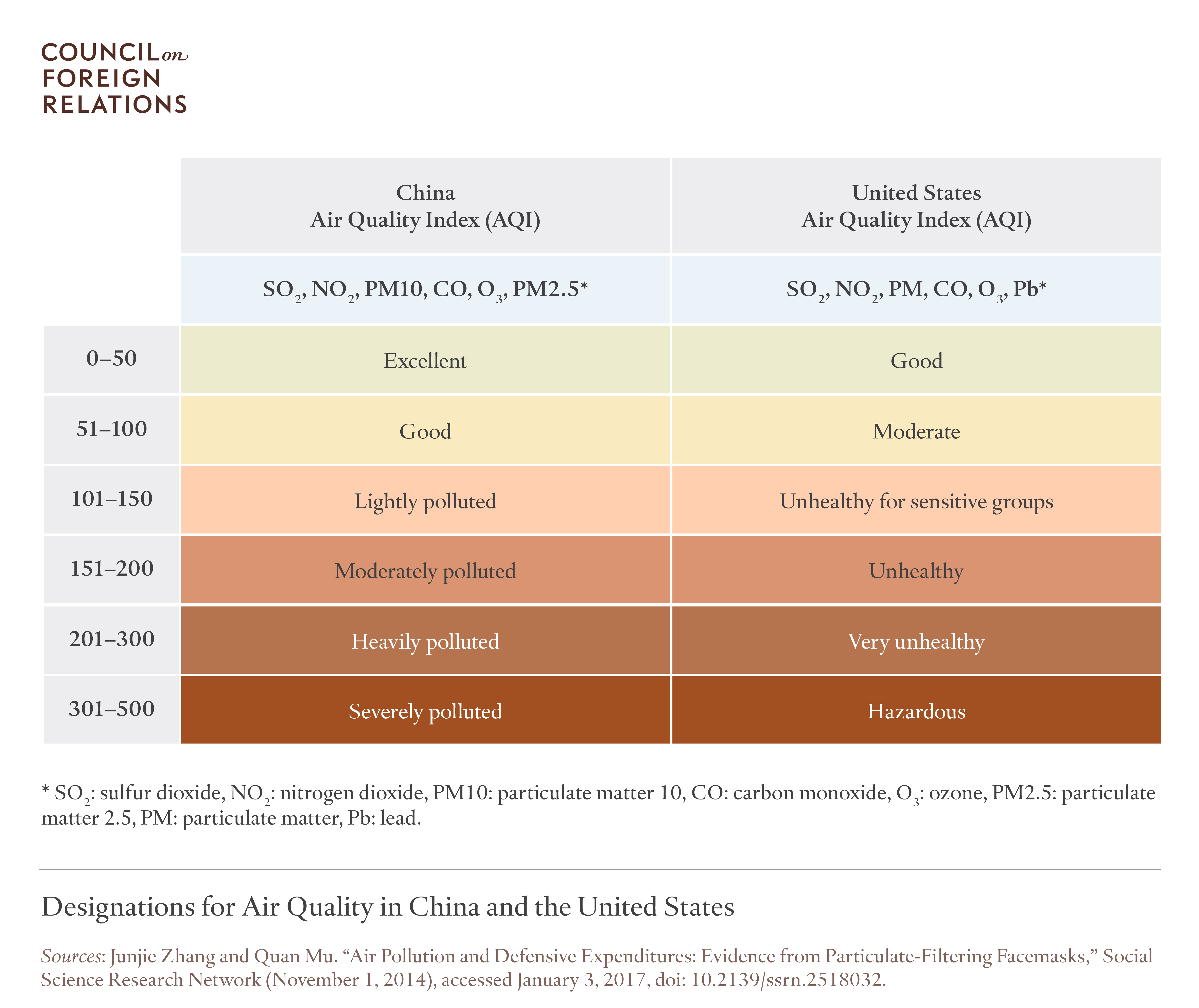Designations for Air Quality in China and the United States