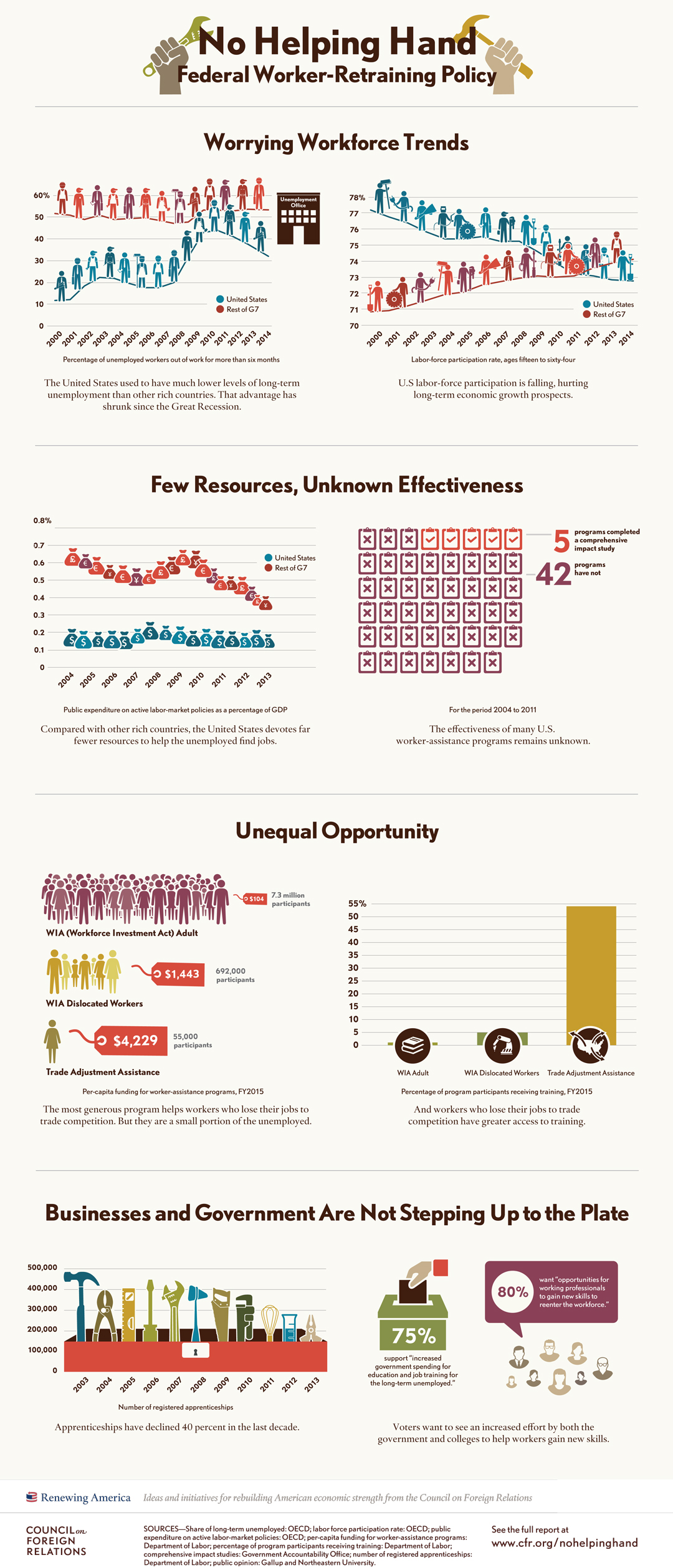 No Helping Hand scorecard