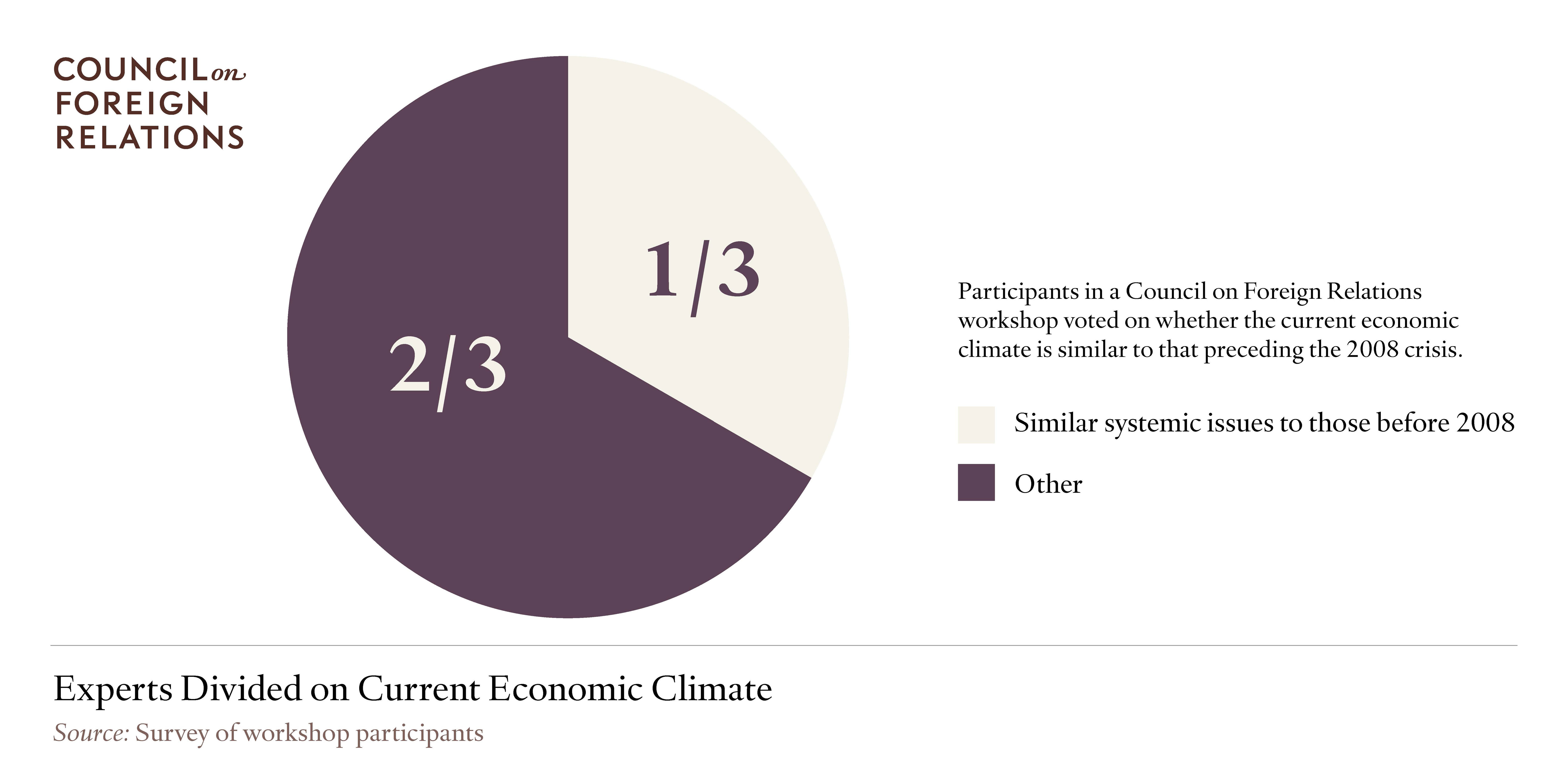 Experts Divided on Current Economic Climate