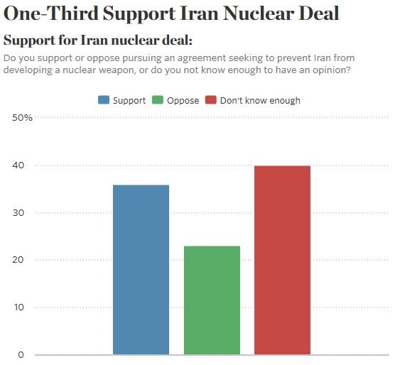 WSJ/NBC graph 2