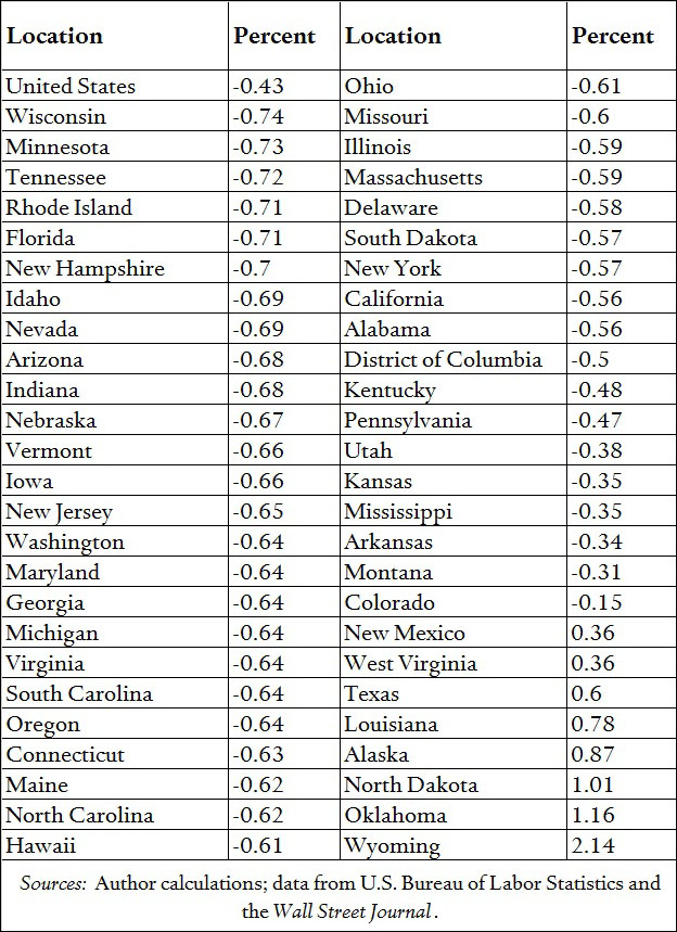 Estimated Employment Response to a 25 Percent Increase in Crude Oil Prices, 2012