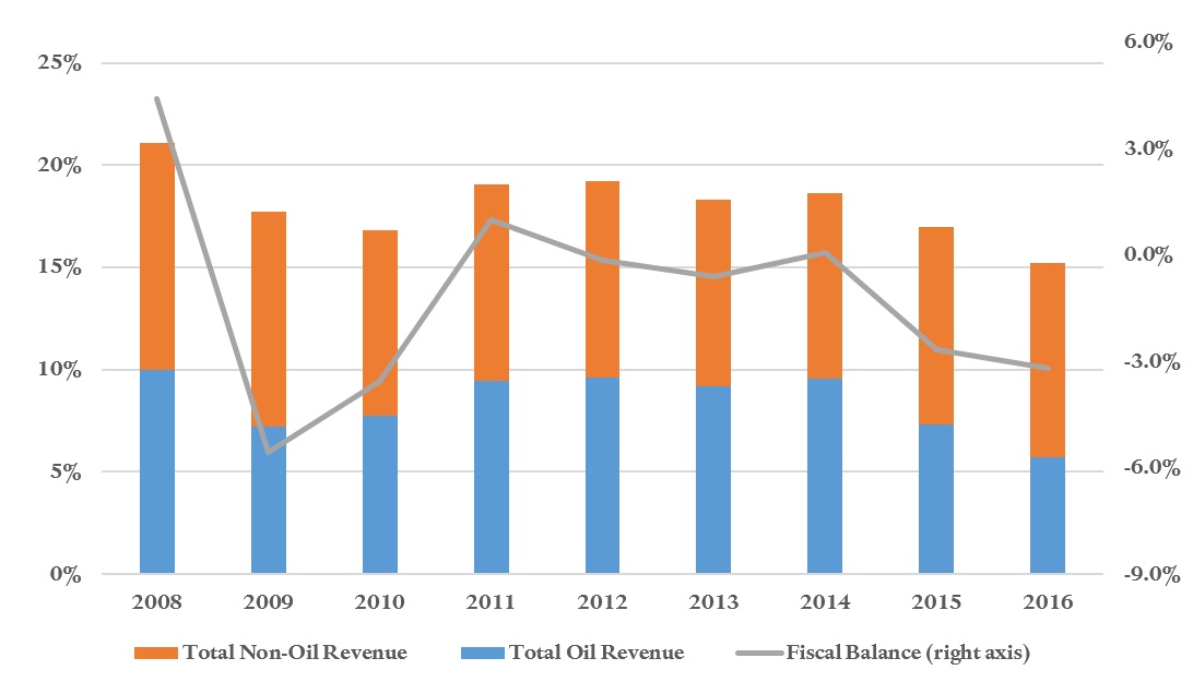 Haver Analytics, IMF