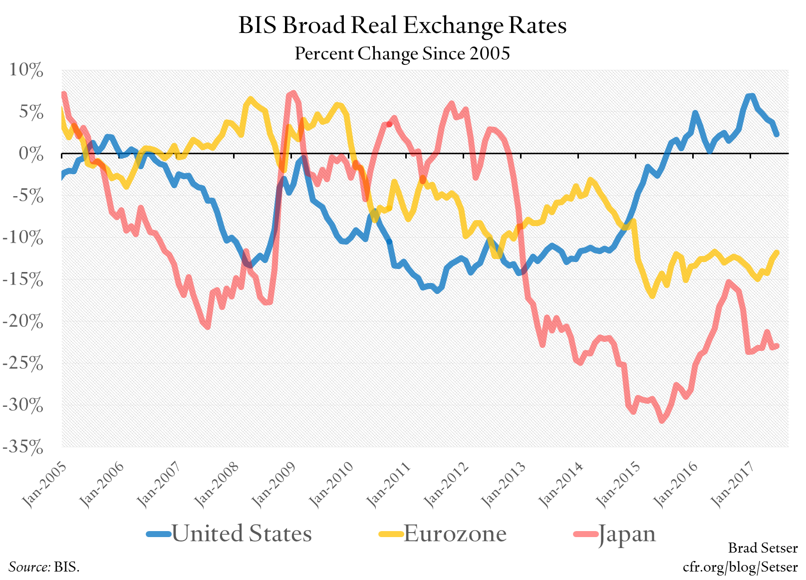 BIS Broad Real Exchange Rates