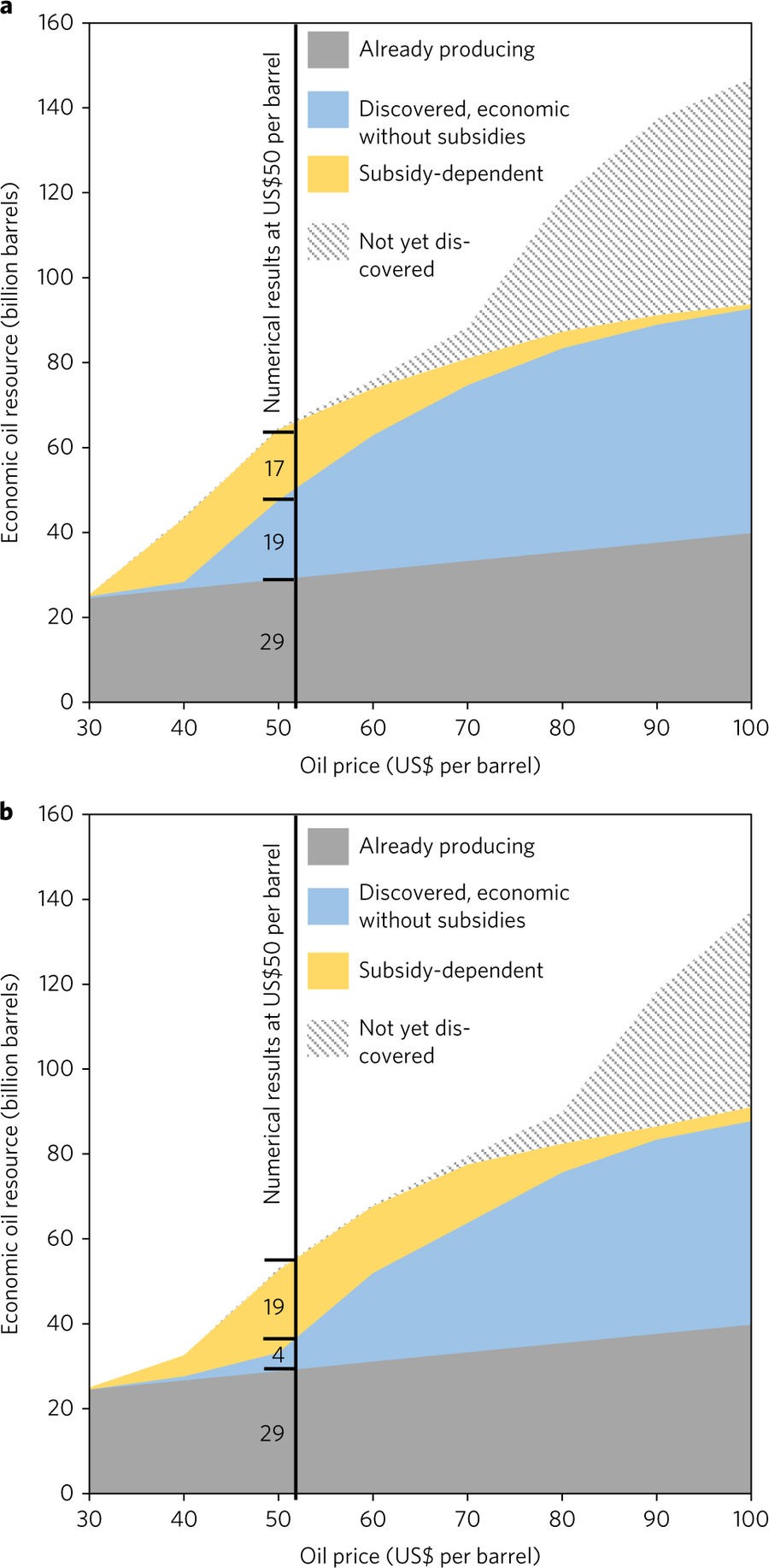 Figure 1: Nature Energy paper summary figure