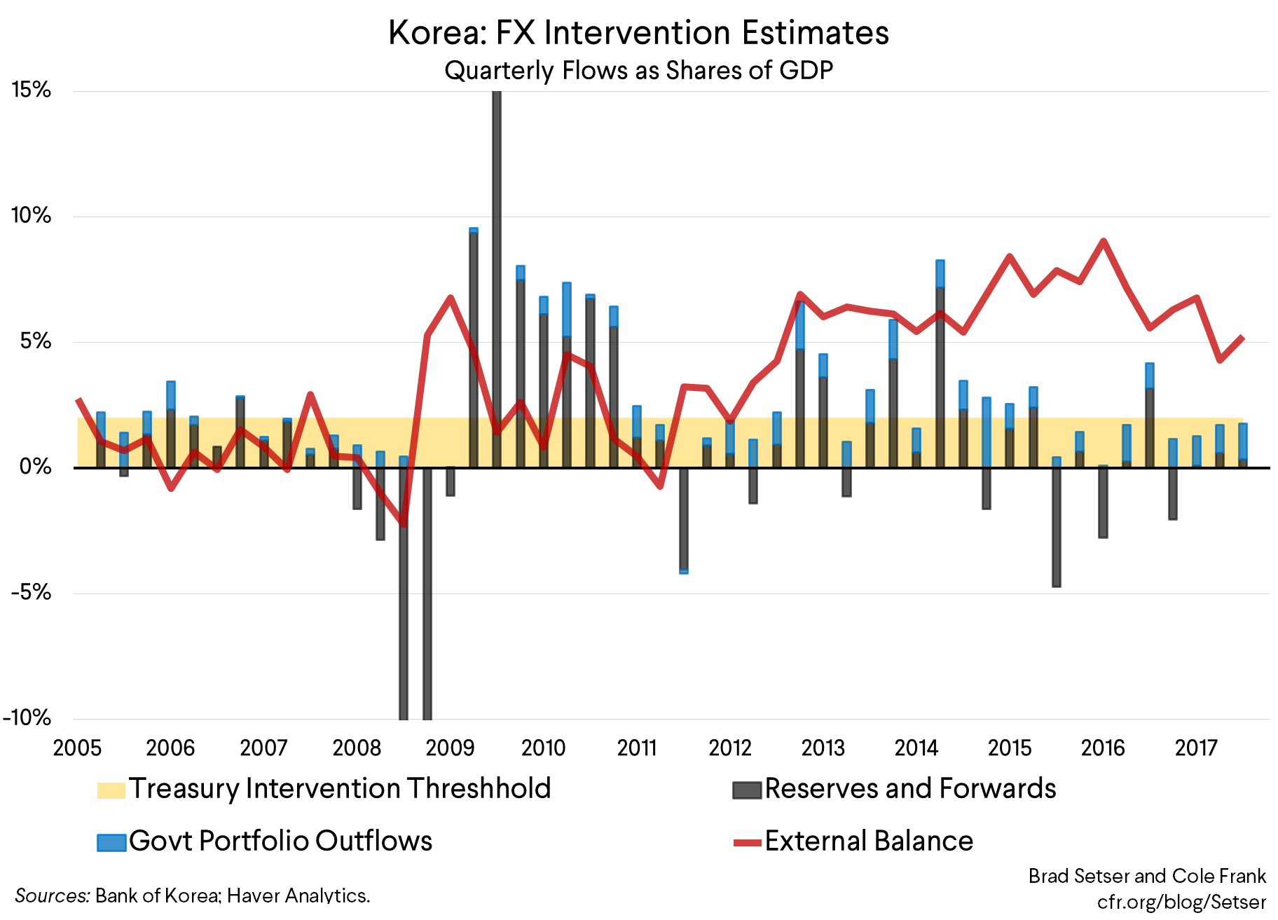 Korea Quarterly