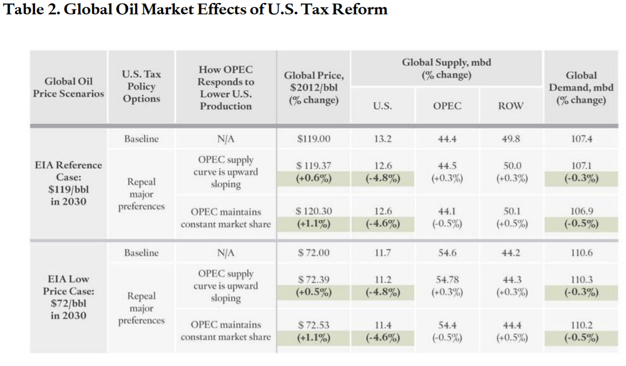 Table 2: CFR paper summary table