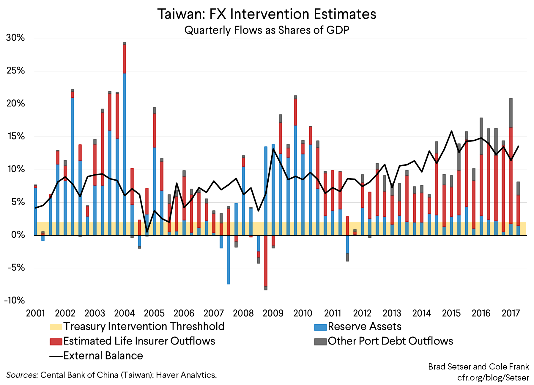 Taiwan Quarterly