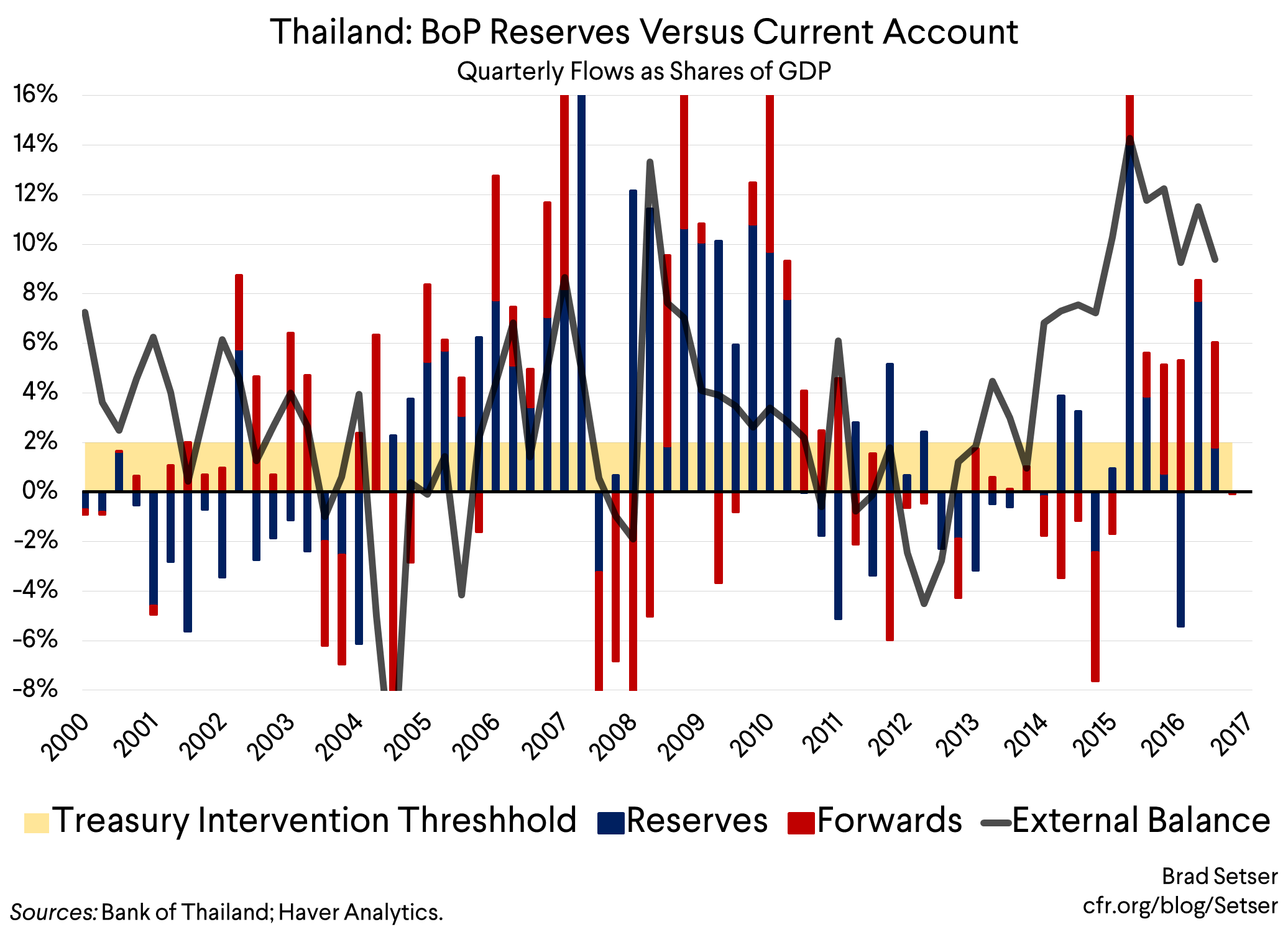 Thailand Quarterly