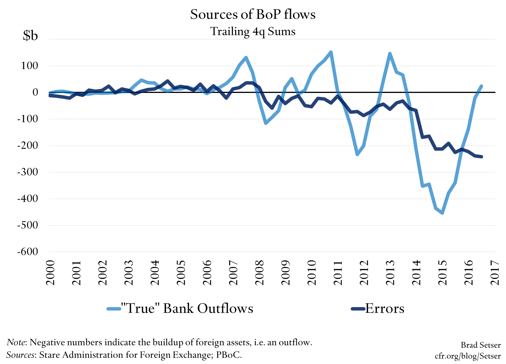 Sources of BoP Flows