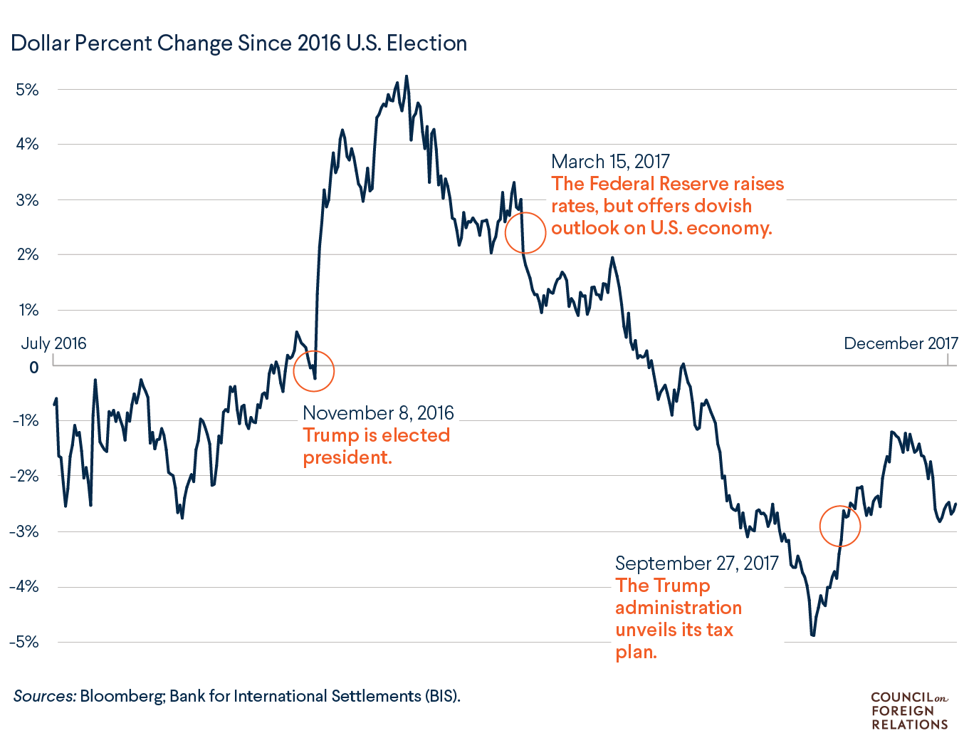 The Broad Dollar