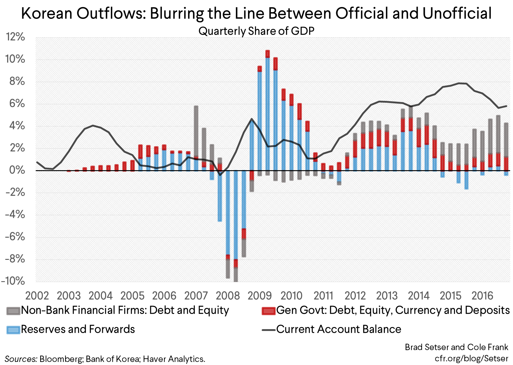 Korean Outflows: Blurring the Line Between Official and Unofficial