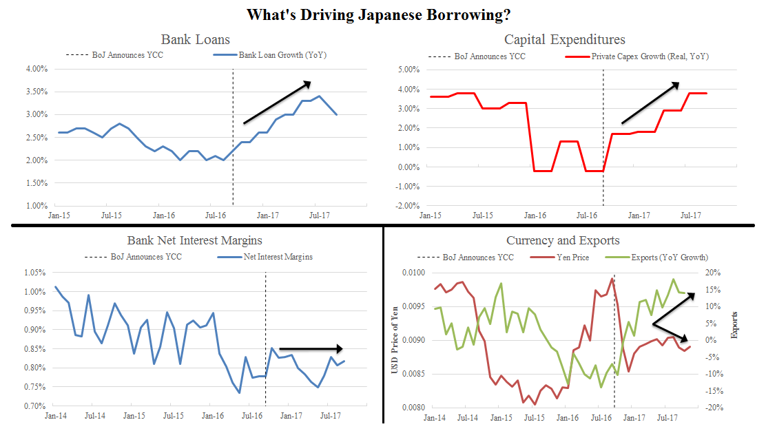 What's Driving Japanese Borrowing?
