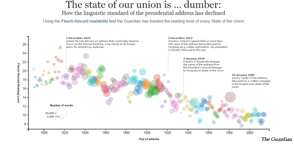State of the Union 2