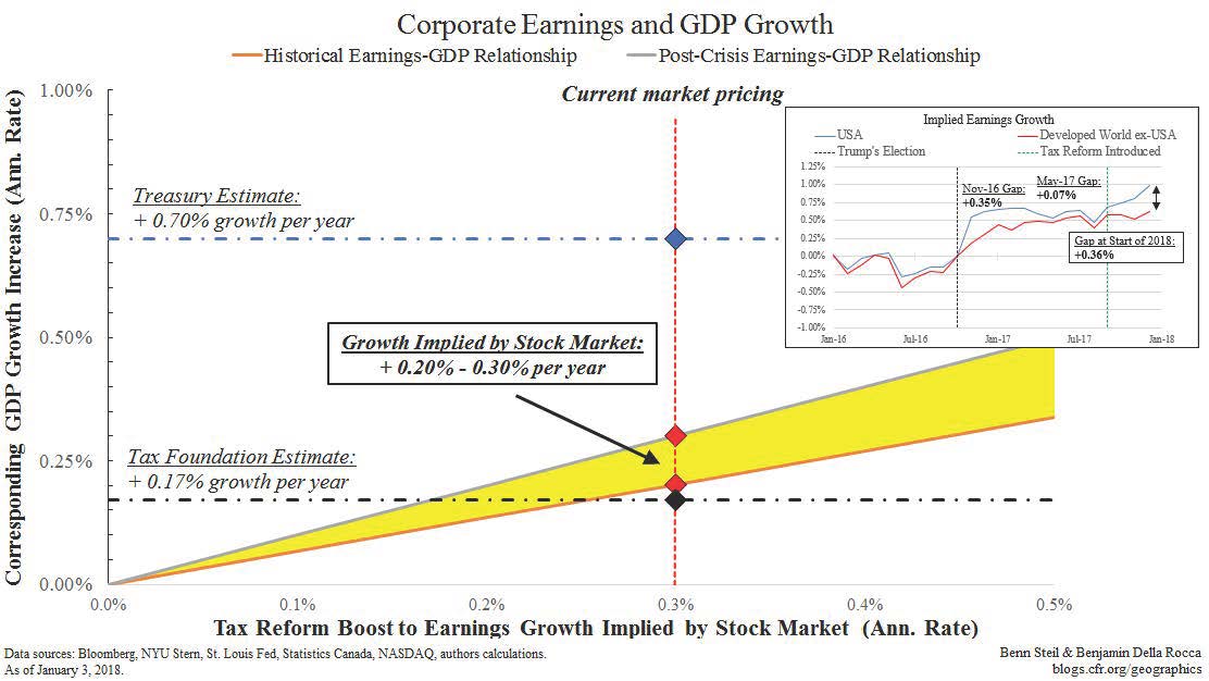 corporate earnings and gdp growth