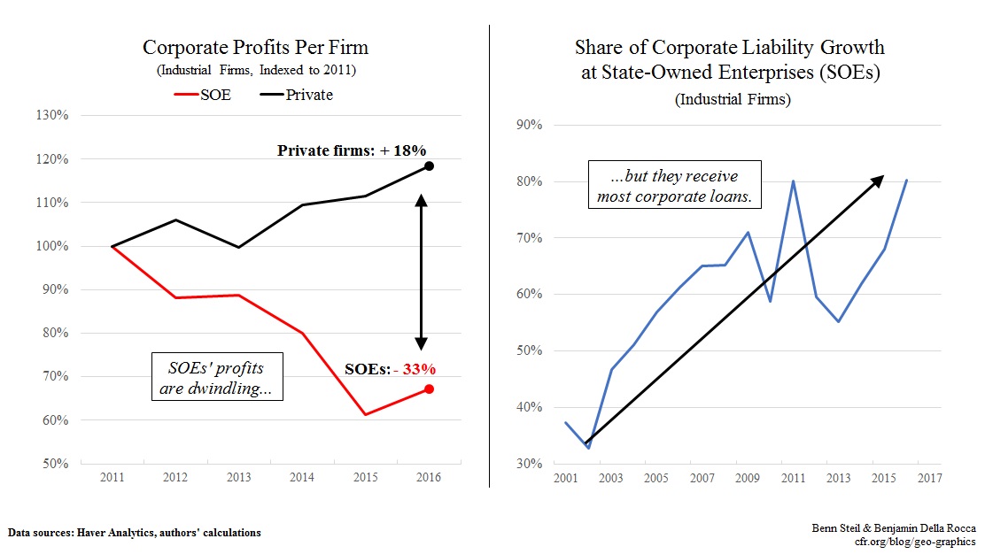 Corporate Profits Per Firm