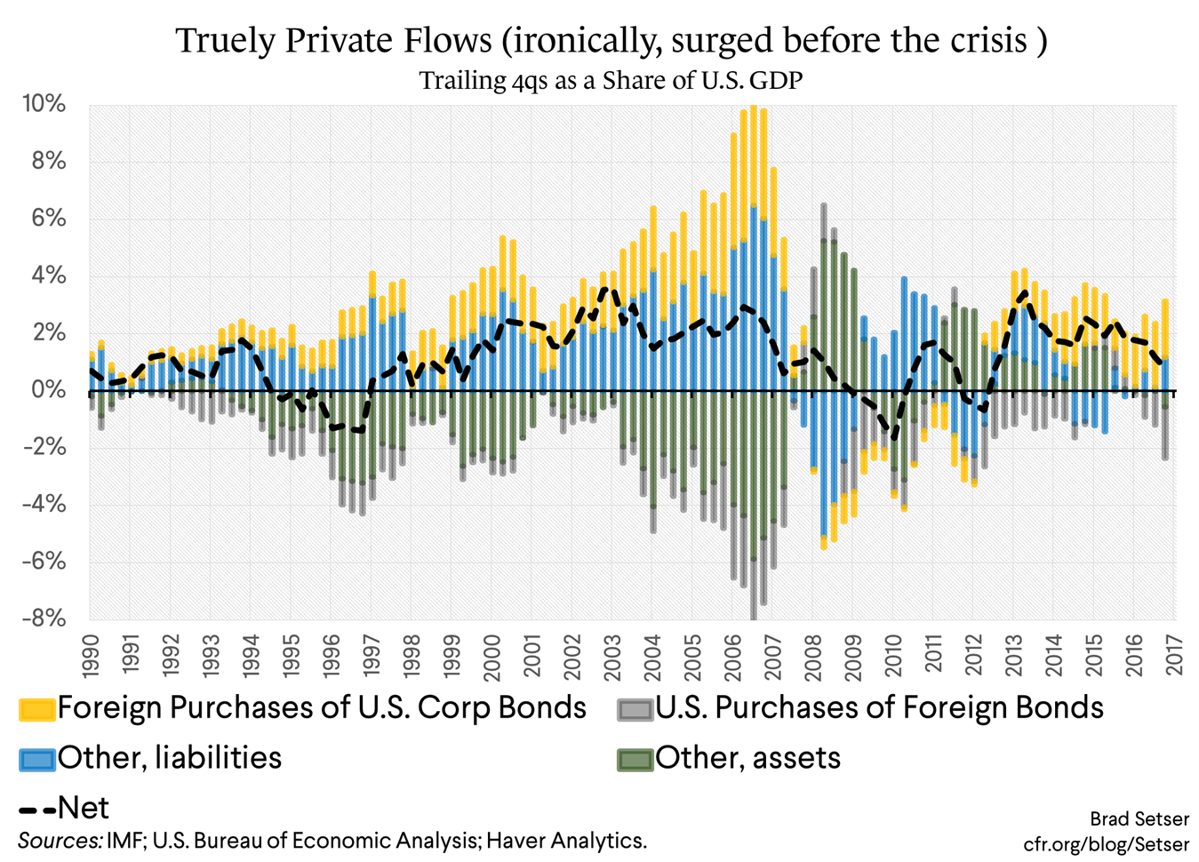 Truly Private Flows