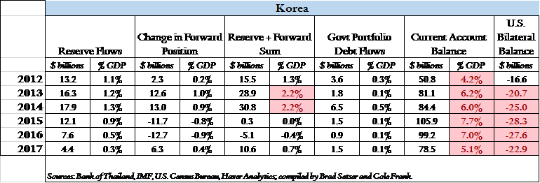Korea FX Criteria