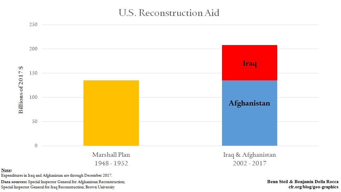 us reconstruction aid
