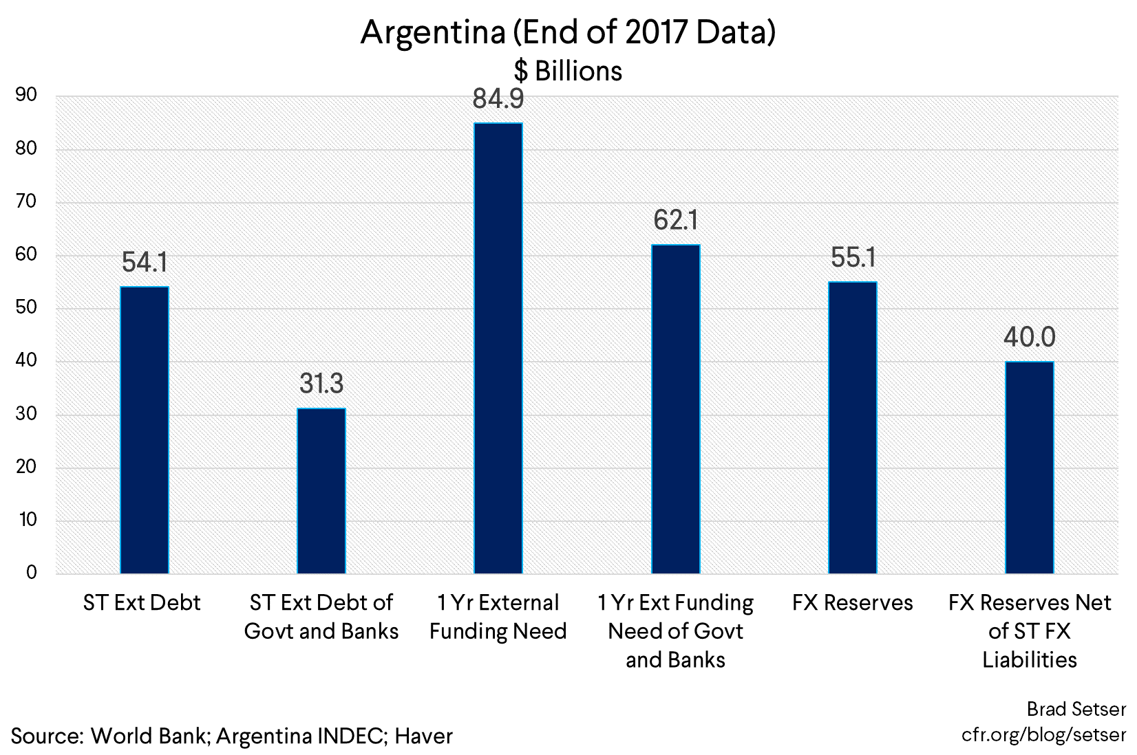 Argentina (End of 2017 Data)